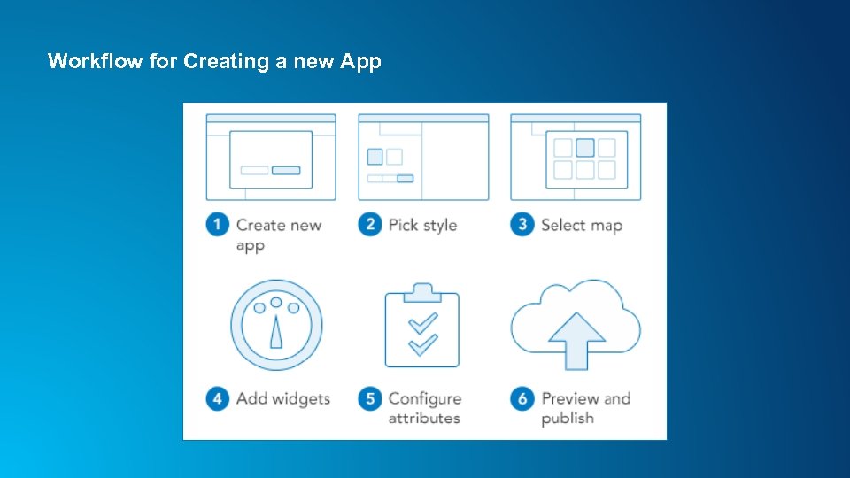 Workflow for Creating a new App 