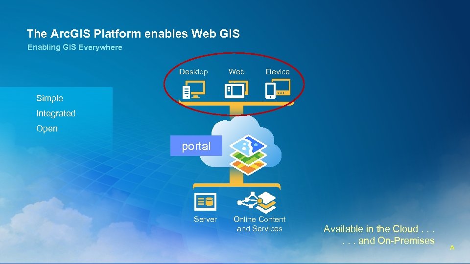 The Arc. GIS Platform enables Web GIS Enabling GIS Everywhere Desktop Web Device Simple