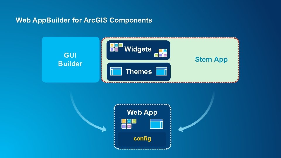 Web App. Builder for Arc. GIS Components w w w GUI Builder Widgets w