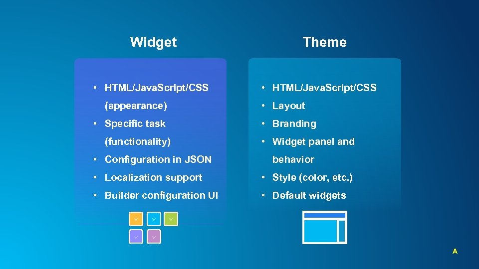 Widget • HTML/Java. Script/CSS Theme • HTML/Java. Script/CSS • Layout (appearance) • Specific task