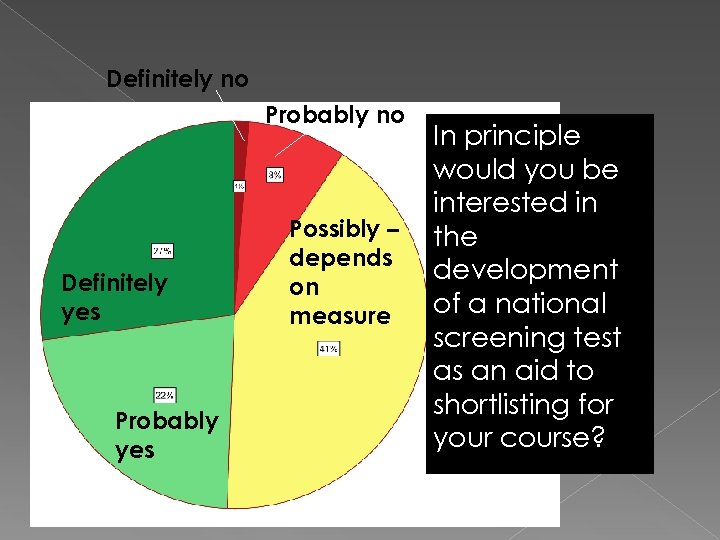 Definitely no Probably no Definitely yes Probably yes Possibly – depends on measure In