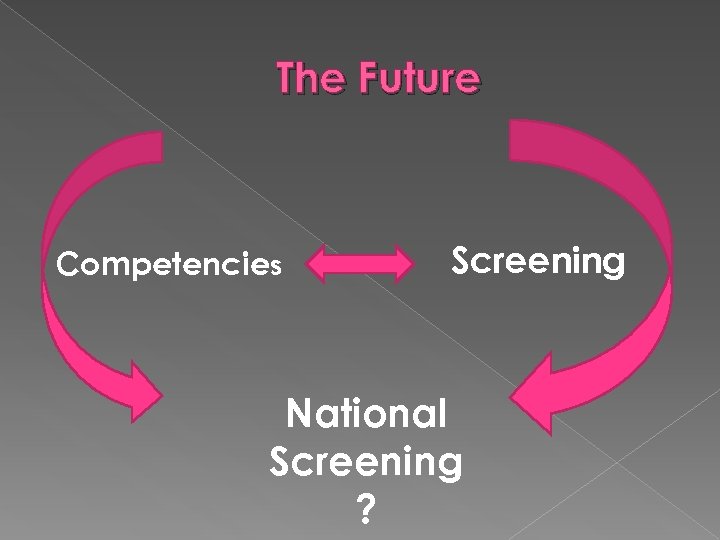 The Future Competencies Screening National Screening ? 