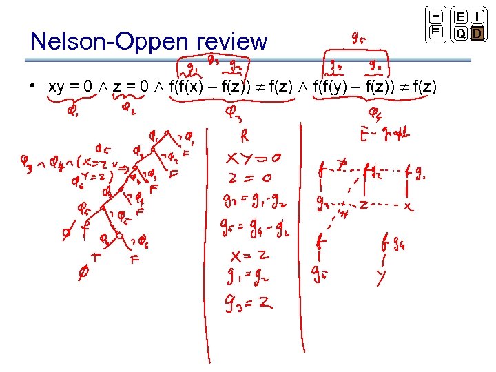 Nelson-Oppen review ` ² • xy = 0 Æ z = 0 Æ f(f(x)