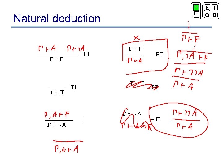 ` ² Natural deduction FI `F `T `: A `F `T TI : I