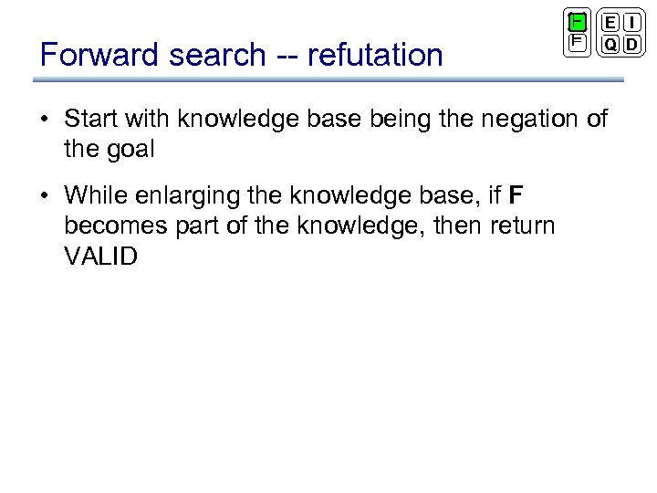 Forward search -- refutation ` ² E I Q D • Start with knowledge