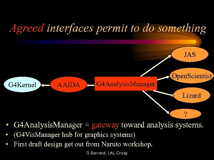 Agreed interfaces permit to do something JAS Open. Scientist G 4 Kernel AAIDA G