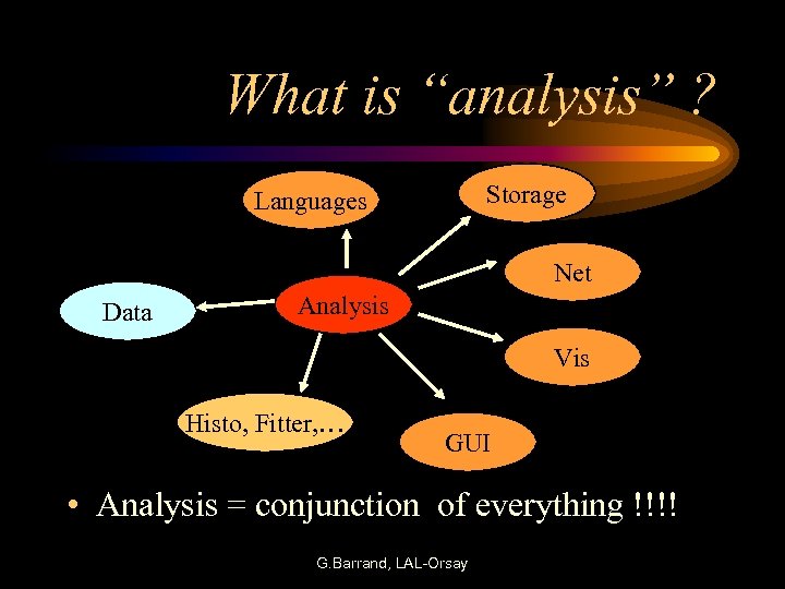 What is “analysis” ? Storage Languages Net Data Analysis Vis Histo, Fitter, … GUI