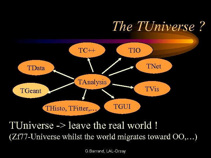 The TUniverse ? TC++ TIO TNet TData TAnalysis TVis TGeant THisto, TFitter, … TGUI