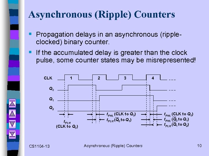 Asynchronous (Ripple) Counters § Propagation delays in an asynchronous (rippleclocked) binary counter. § If