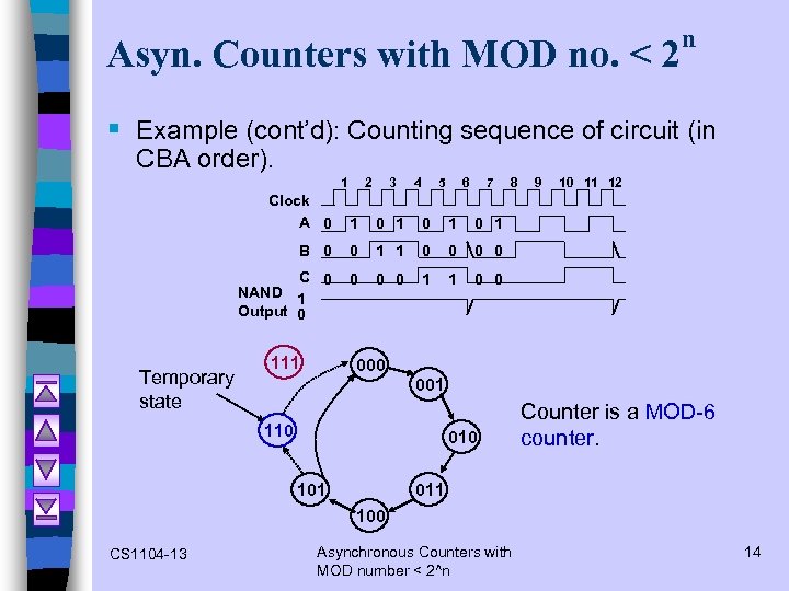 Asyn. Counters with MOD no. < 2 n § Example (cont’d): Counting sequence of