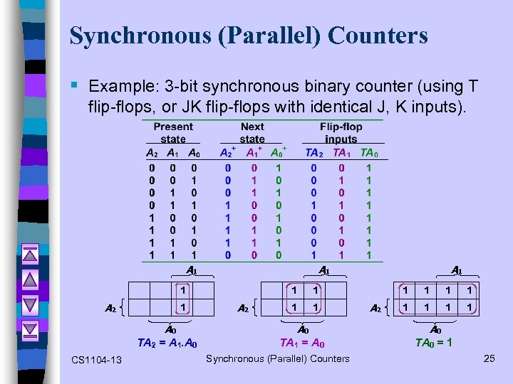 Synchronous (Parallel) Counters § Example: 3 -bit synchronous binary counter (using T flip-flops, or