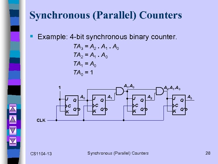 Synchronous (Parallel) Counters § Example: 4 -bit synchronous binary counter. TA 3 = A