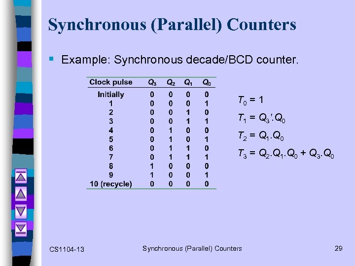 Synchronous (Parallel) Counters § Example: Synchronous decade/BCD counter. T 0 = 1 T 1