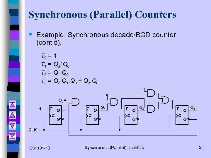 Synchronous (Parallel) Counters § Example: Synchronous decade/BCD counter (cont’d). T 0 = 1 T