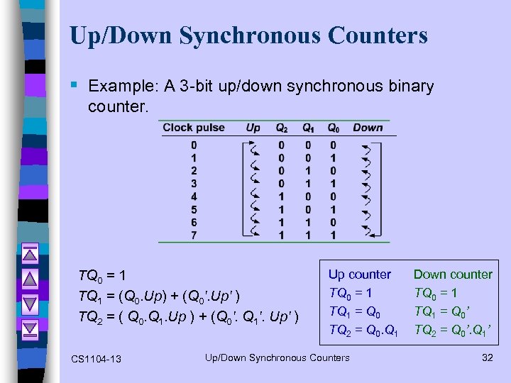 Up/Down Synchronous Counters § Example: A 3 -bit up/down synchronous binary counter. TQ 0