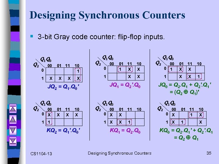 Designing Synchronous Counters § 3 -bit Gray code counter: flip-flop inputs. Q 2 Q