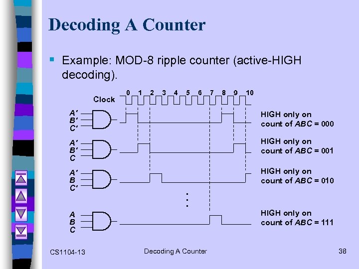 Decoding A Counter § Example: MOD-8 ripple counter (active-HIGH decoding). Clock 0 1 2