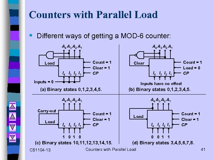 Counters with Parallel Load § Different ways of getting a MOD-6 counter: A 4