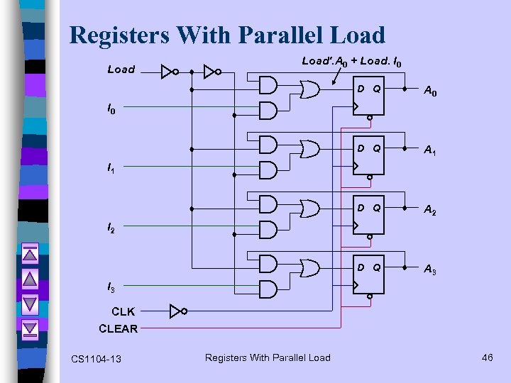 Registers With Parallel Load'. A 0 + Load. I 0 D Q A 1