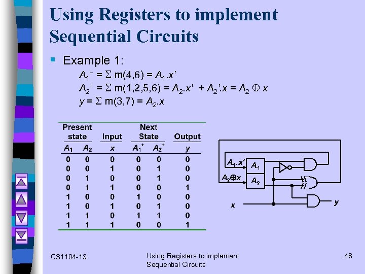 Using Registers to implement Sequential Circuits § Example 1: A 1+ = S m(4,