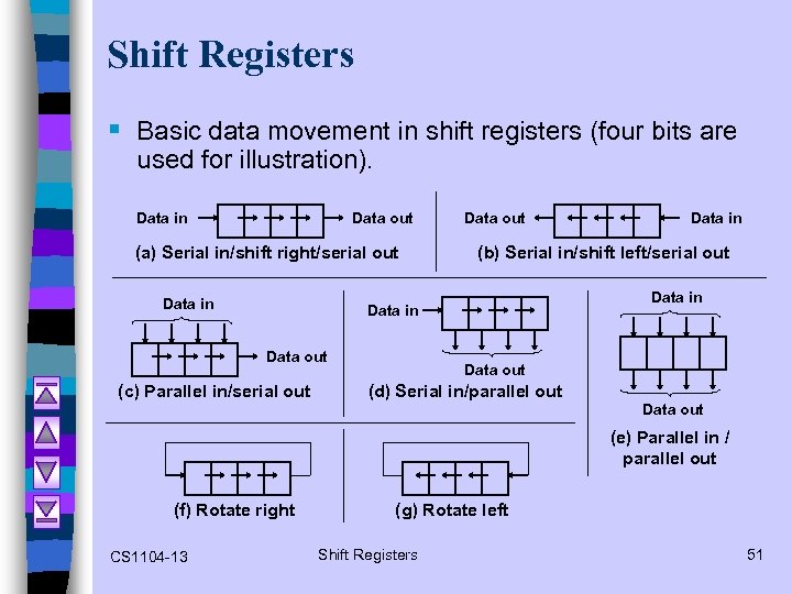 Shift Registers § Basic data movement in shift registers (four bits are used for