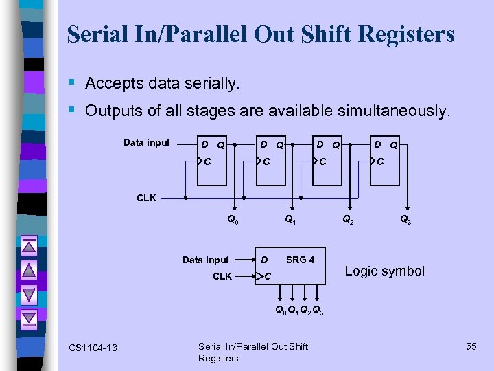 Serial In/Parallel Out Shift Registers § Accepts data serially. § Outputs of all stages