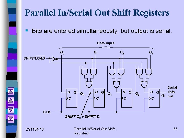 Parallel In/Serial Out Shift Registers § Bits are entered simultaneously, but output is serial.