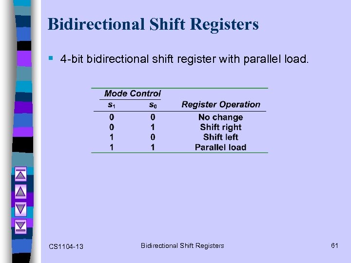 Bidirectional Shift Registers § 4 -bit bidirectional shift register with parallel load. CS 1104