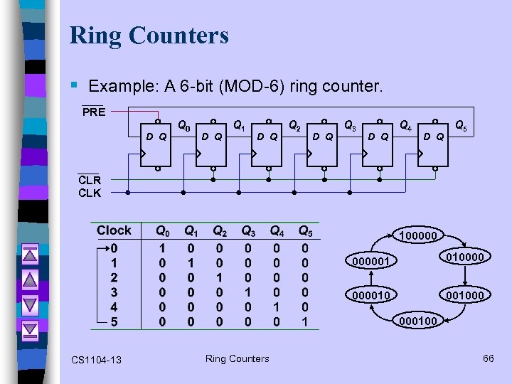 Ring Counters § Example: A 6 -bit (MOD-6) ring counter. PRE D Q Q