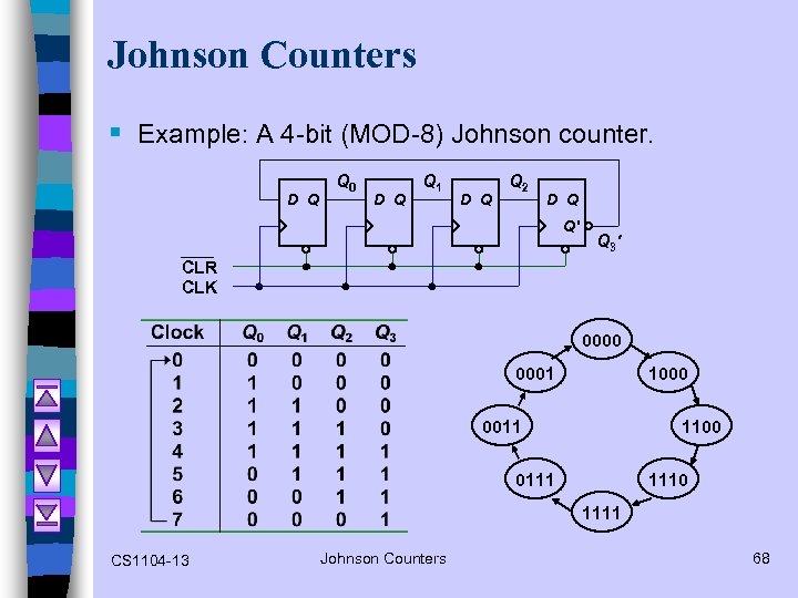 Johnson Counters § Example: A 4 -bit (MOD-8) Johnson counter. D Q Q 0