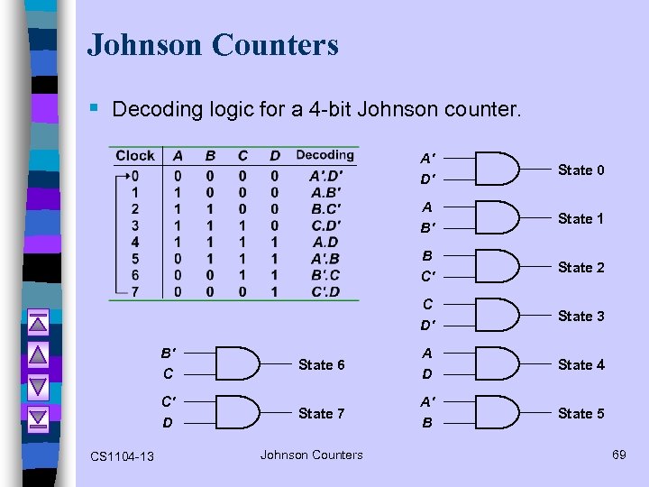 Johnson Counters § Decoding logic for a 4 -bit Johnson counter. A' D' State