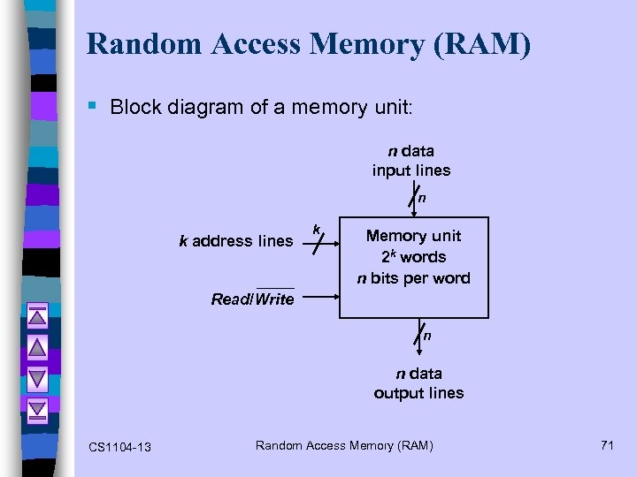 Random Access Memory (RAM) § Block diagram of a memory unit: n data input
