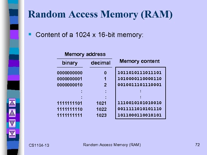Random Access Memory (RAM) § Content of a 1024 x 16 -bit memory: Memory