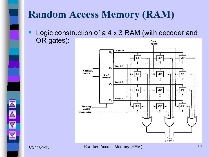 Random Access Memory (RAM) § Logic construction of a 4 x 3 RAM (with
