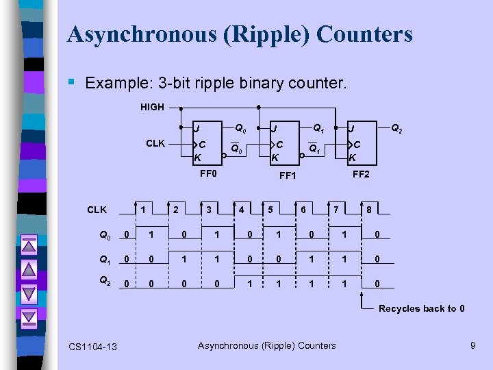 Asynchronous (Ripple) Counters Example: 3 -bit ripple binary counter. 