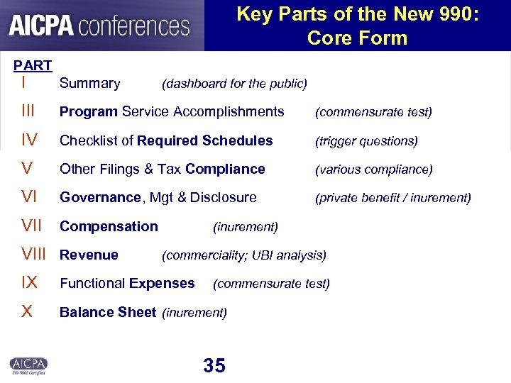 Key Parts of the New 990: Core Form PART I Summary III Program Service