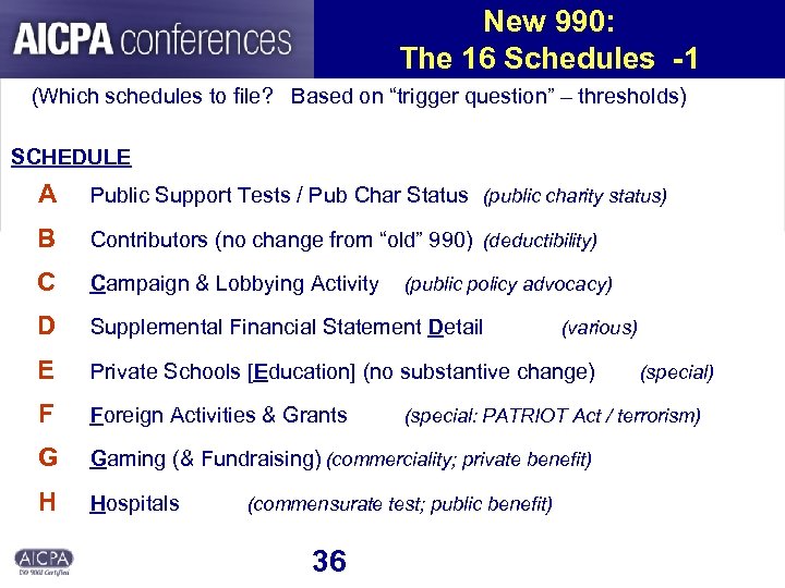 New 990: The 16 Schedules -1 (Which schedules to file? Based on “trigger question”