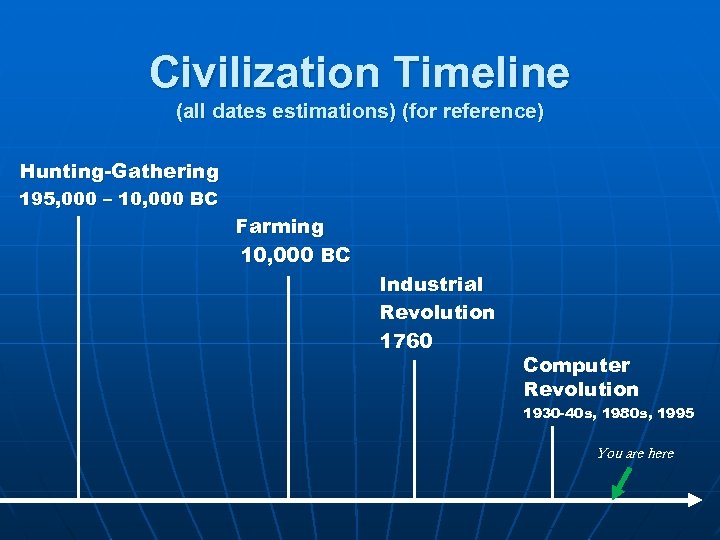 Civilization Timeline (all dates estimations) (for reference) Hunting-Gathering 195, 000 – 10, 000 BC
