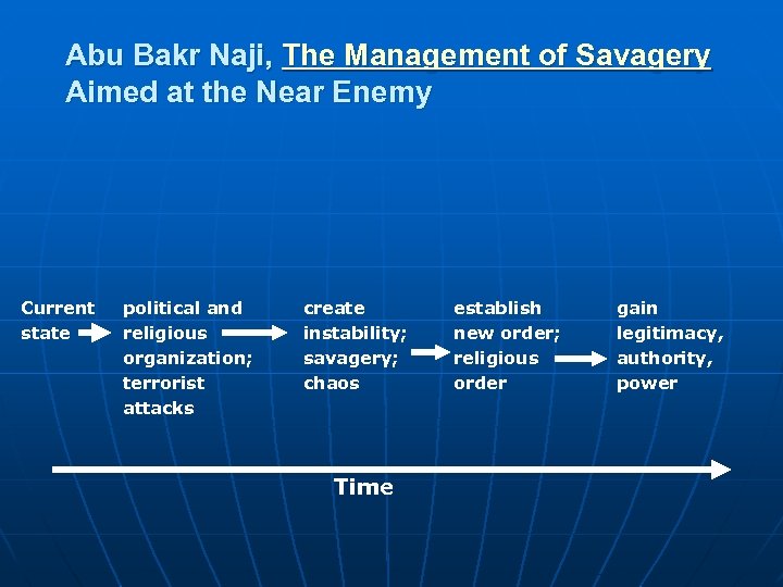 Abu Bakr Naji, The Management of Savagery Aimed at the Near Enemy Current state