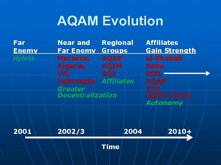AQAM Evolution Far Enemy Hybrid Near and Regional Far Enemy Groups Morocco, AQAP Algeria,