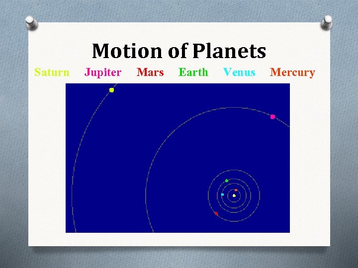 Motion of Planets Saturn Jupiter Mars Earth Venus Mercury 