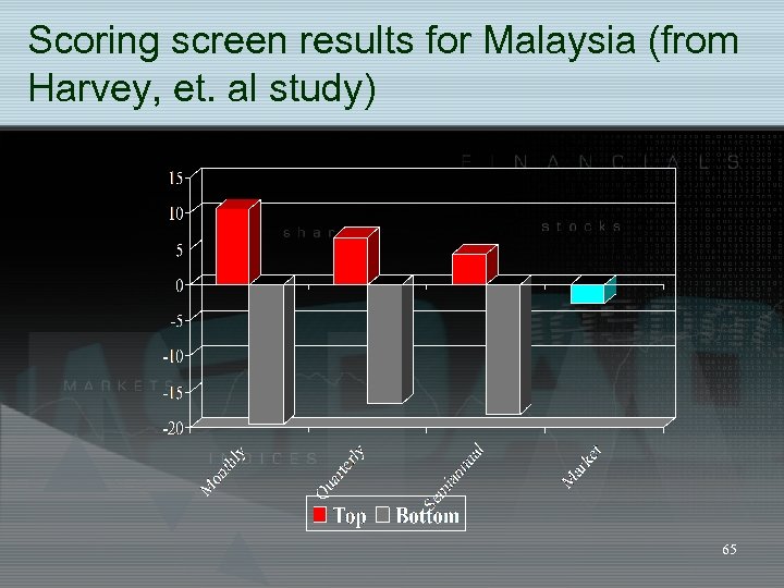 Scoring screen results for Malaysia (from Harvey, et. al study) 65 