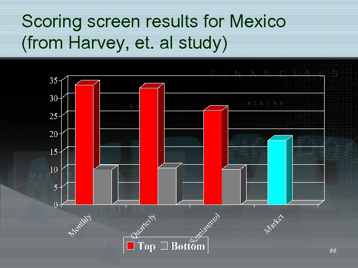 Scoring screen results for Mexico (from Harvey, et. al study) 66 