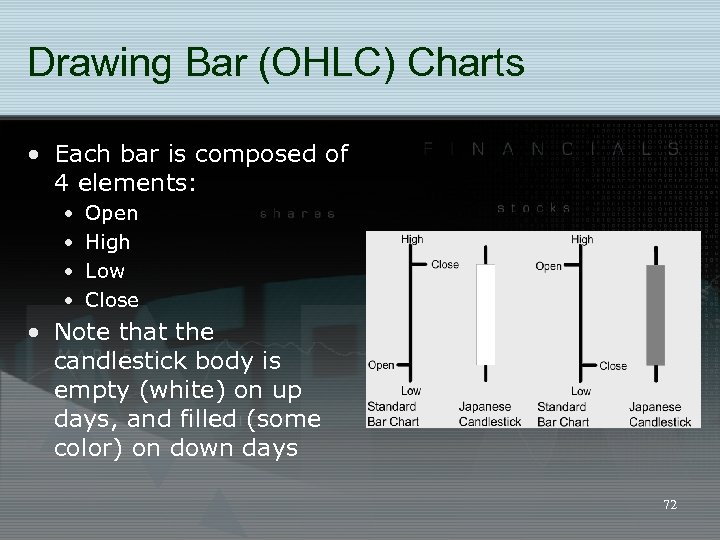 Drawing Bar (OHLC) Charts • Each bar is composed of 4 elements: • •