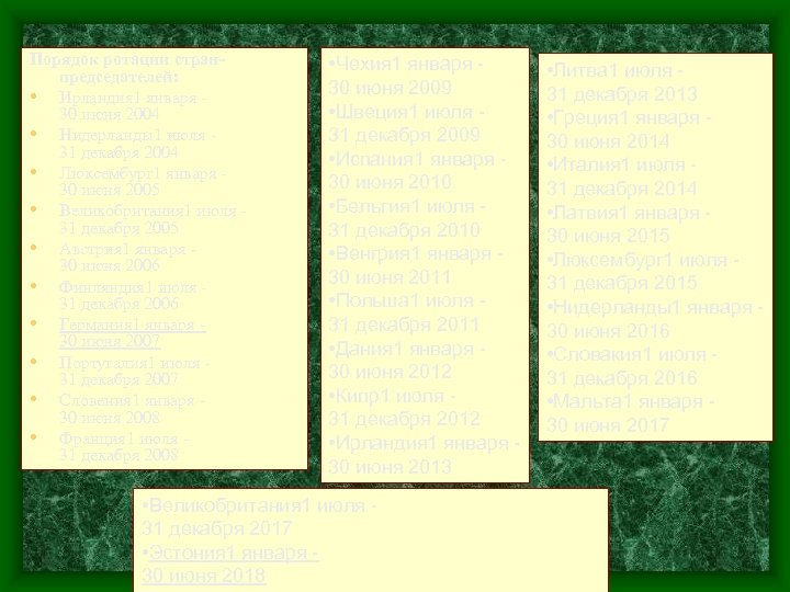 Порядок ротации странпредседателей: • Ирландия 1 января 30 июня 2004 • Нидерланды1 июля 31