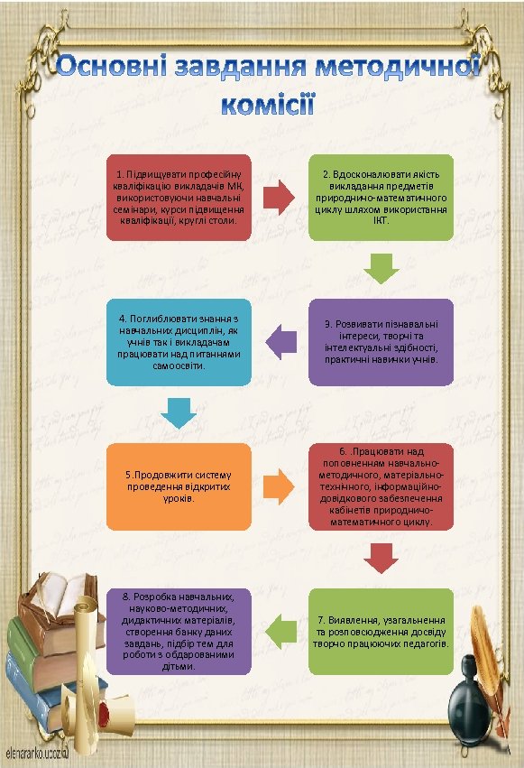 1. Підвищувати професійну кваліфікацію викладачів МК, використовуючи навчальні семінари, курси підвищення кваліфікації, круглі столи.