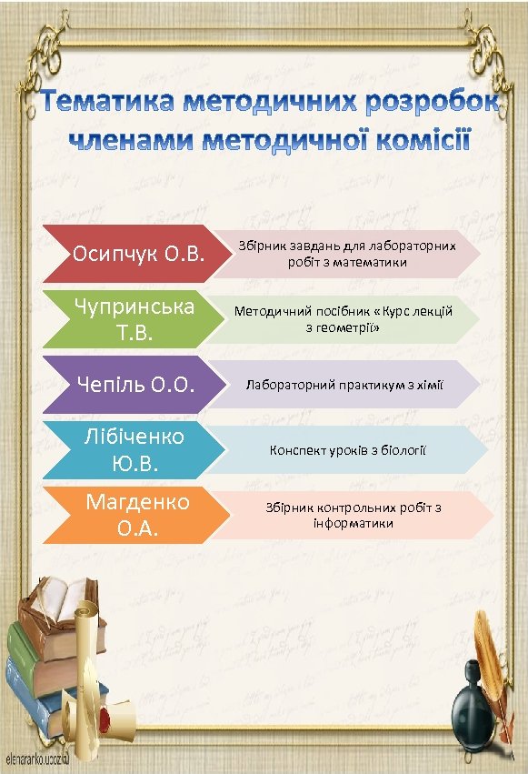 Осипчук О. В. Збірник завдань для лабораторних робіт з математики Чупринська Т. В. Методичний