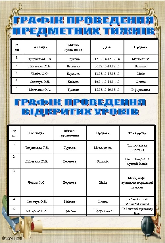 № з/п Викладач Місяць проведення Дата Предмет 1. Чупринська Т. В. Грудень 12. 16