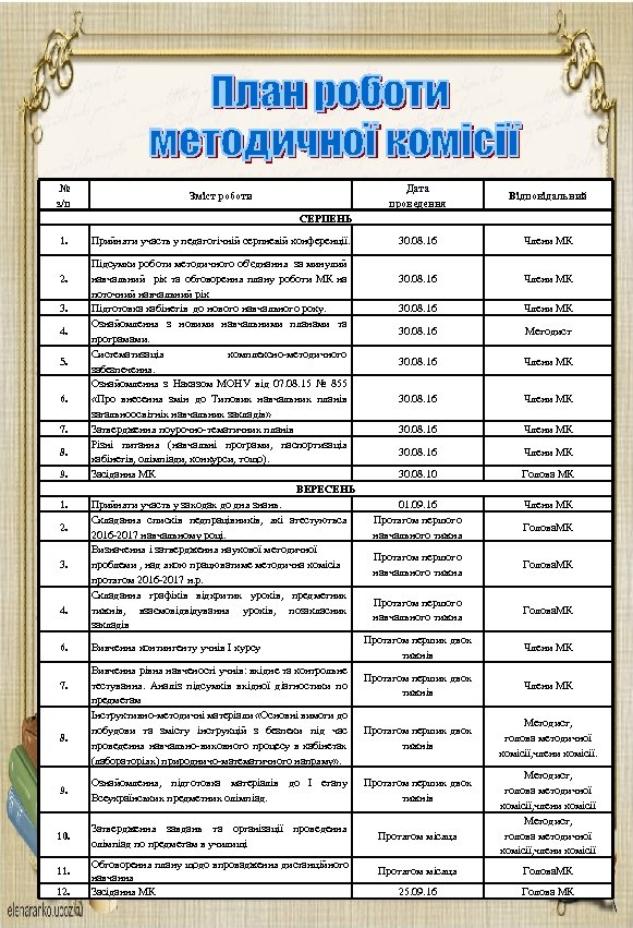 № з/п Дата проведення Зміст роботи Відповідальний 30. 08. 16 Члени МК 30. 08.