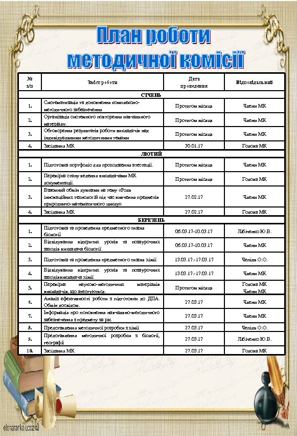 № з/п 1. 2. 3. 4. Дата проведення СІЧЕНЬ Систематизація та доповнення комплекснометодичного забезпечення